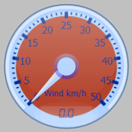 Wind Gauge